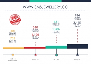 SMS-Jewellery-seo